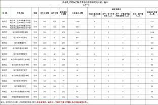 波尔津吉斯今日确认缺战勇士 保罗能否出战依然存疑